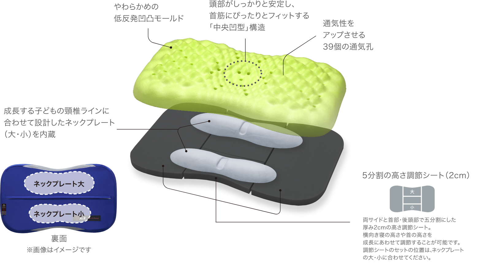 図：育ち盛りの子どもの成長にあわせてアジャストする特殊立体ネックコア構造
